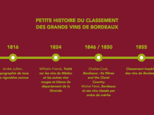 Petite histoire du classement des vins grands crus de Bordeaux