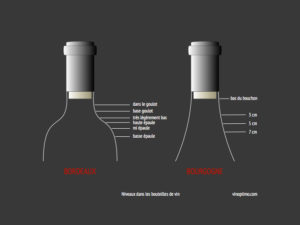 Le niveau de la bouteille : une clé d’estimation des vins anciens
