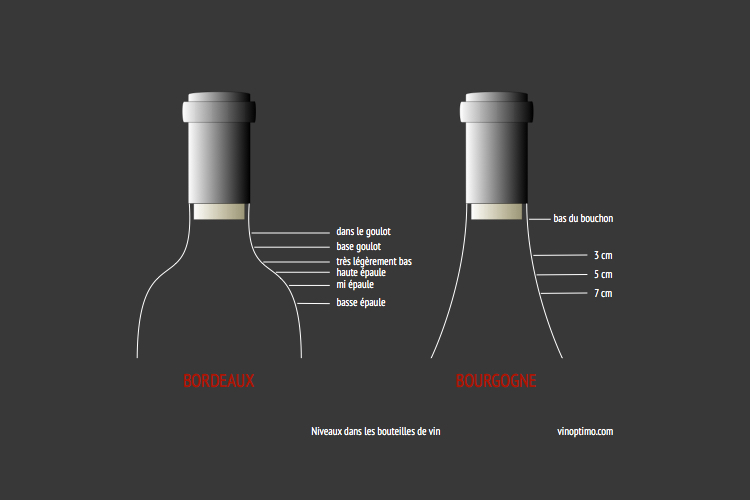 Estimation vins anciens, vérifiez le niveau de la bouteille. Vinoptimo