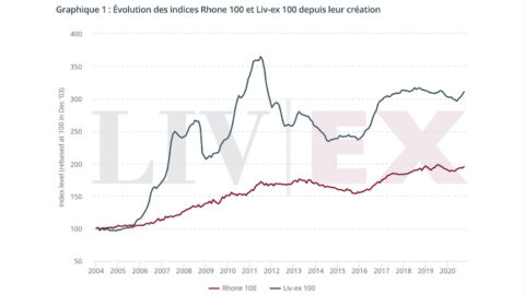 La cote des vins du Rhône. Vinptimo