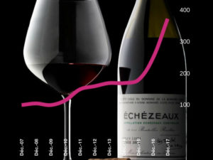 L’impressionnante hausse de la cote des vins du Domaine de la Romanée Conti