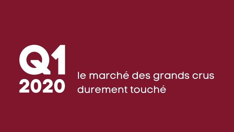 Le marché des grands crus au 1er trimestre 2020. Vinoptimo