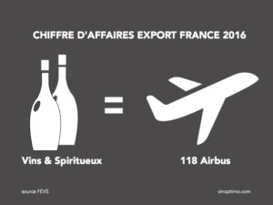 Le rachat de vin soutenu par les exportations