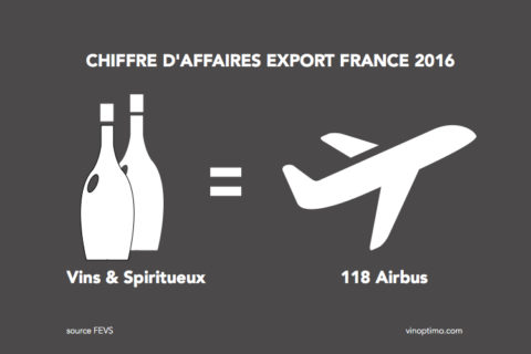 Le rachat de vin aux particuliers est soutenu par l'exportation. Vinoptimo